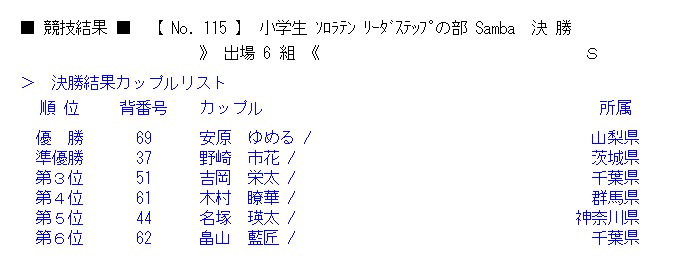 決勝 14junior ページ 決勝 14junior ページ