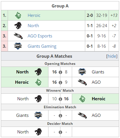 eSport Wetten Tabelle
