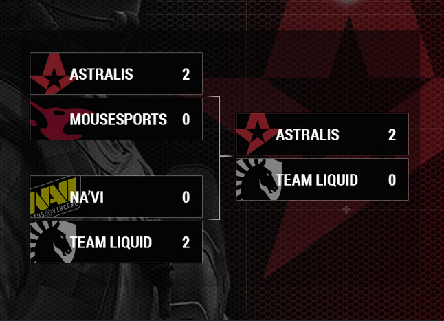 ELEAGUE Premier Major 2018