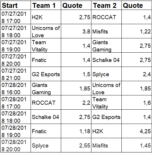 eSport Wetten