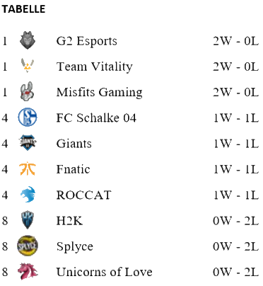 eSport Wetten