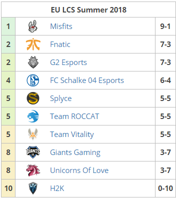 eSport Wetten