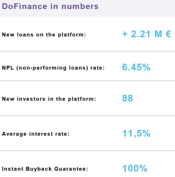 freaky finance, DoFinance, DoFinance Statistik, Februar 2018