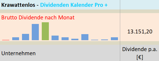 freaky finance, Krawattenlos, Dividenden Kalender Pro +, Dividendensimulator