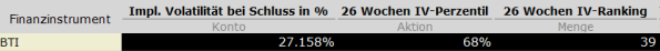 freaky finance, Optionen Know How, Volatilität, TWS Ansicht BAT Aktie