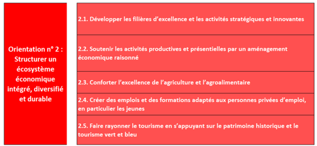 Objectif stratégique de l'orientation n°2