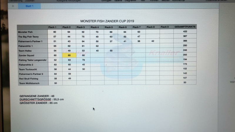 Endstand