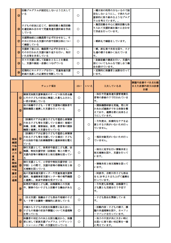 どんぐり 児童発達支援自己評価 公表 池田博愛会