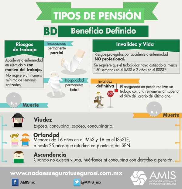 Sistema de Pensiones en México