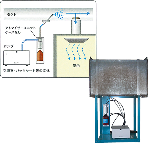 空調ダクトを利用するタイプ：アロマオイルとディフューザー