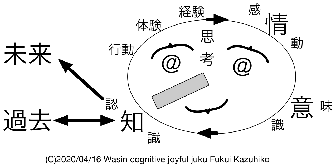 意味 人間は考える葦である