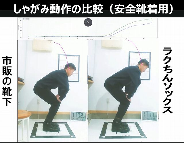"安全靴で中腰の動作の比較"