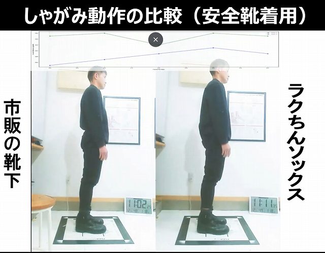 "安全靴で腰が前に反った立ち姿勢の比較"