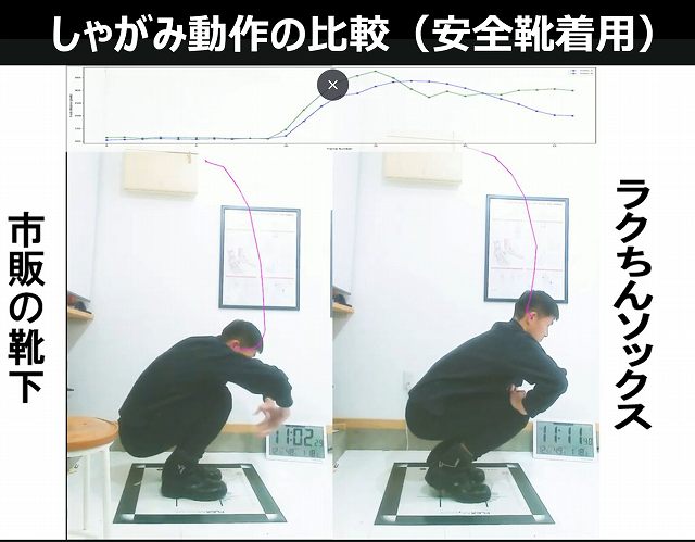"安全靴でしゃがんだ時の動作の比較"