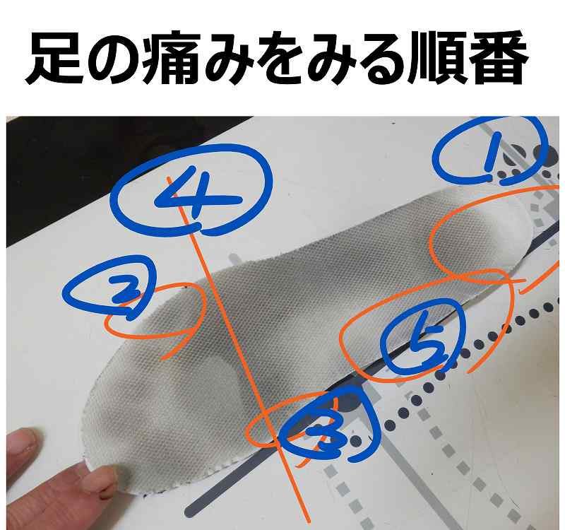 ランニングの足底腱膜炎はこちら│01（※走る人向け）