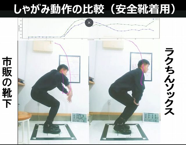 安全靴で腰が痛いのはなぜ？姿勢と動作から分かった原因