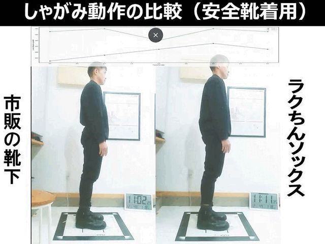 頭の前方移動量を示したグラフ。 前に出るほど、腰や脚への負担が大きいことを表します。