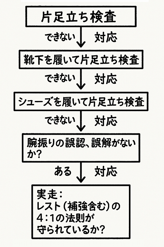足の悩みのチェックリスト