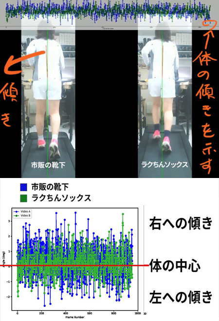 外踝にシューズが当たる