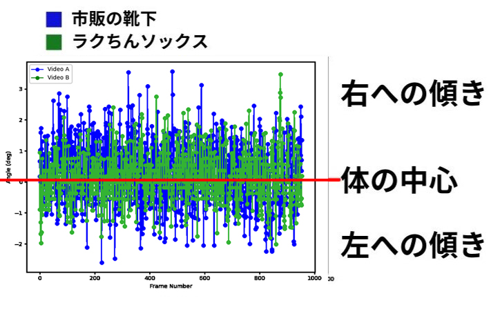 まぼろし工房のラクちんソックスの性能