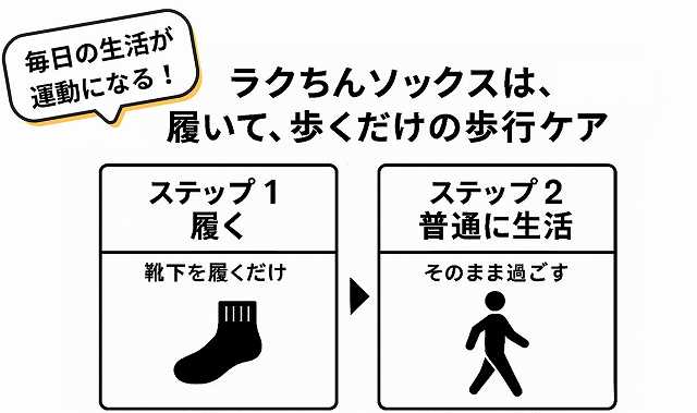 ウォーキングにお勧めの靴下
