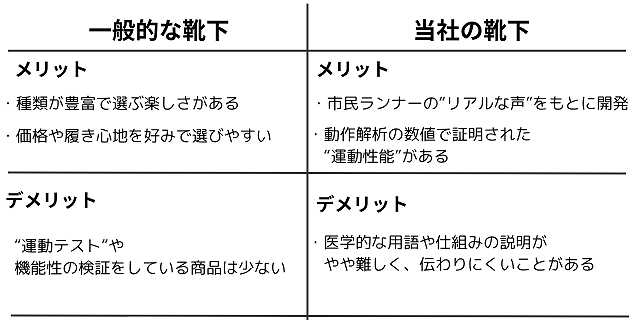 お勧めの靴下