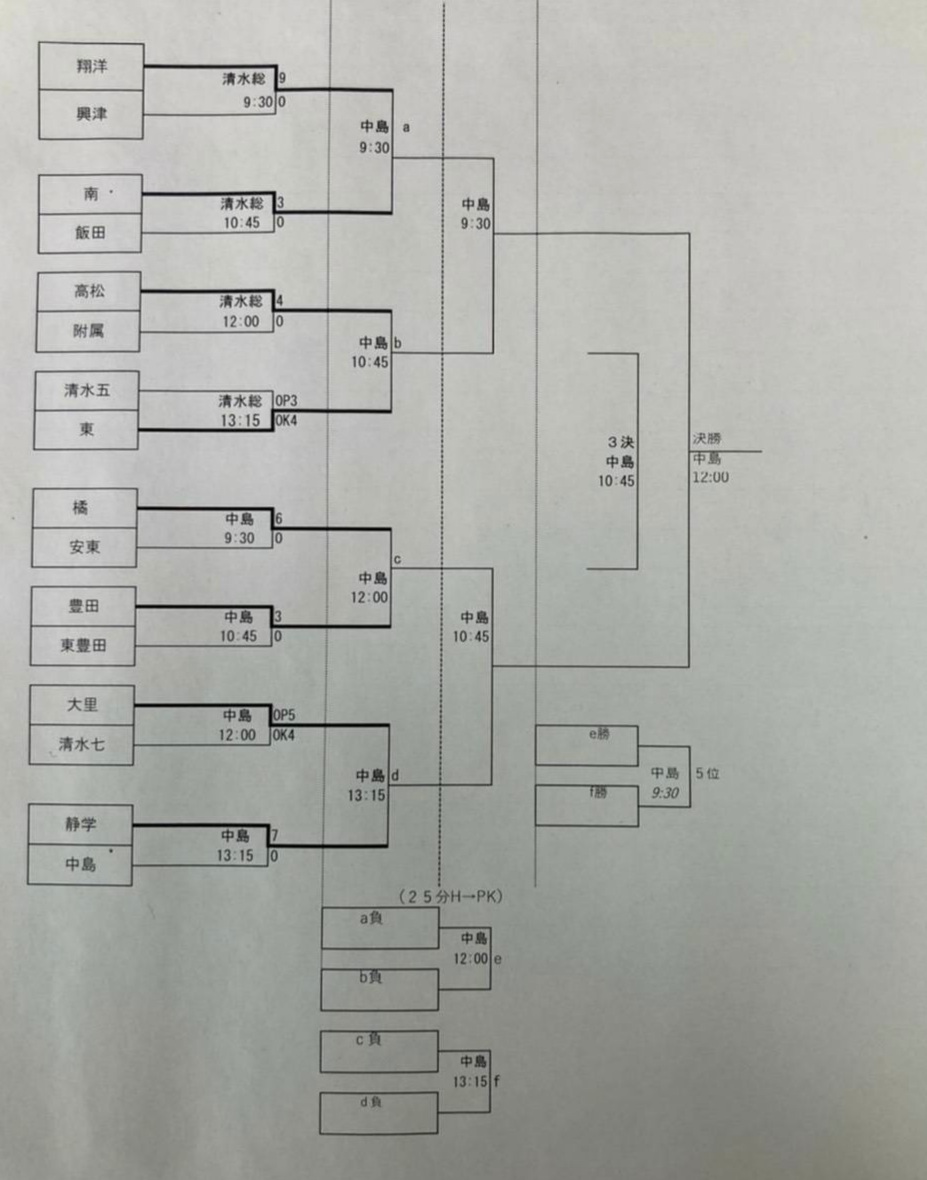 静岡市大会決勝トーナメント１回戦【結果】