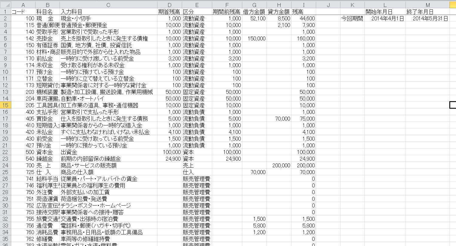 (4)合計残高試算表 アベノ塾 (4)合計残高試算表 アベノ塾
