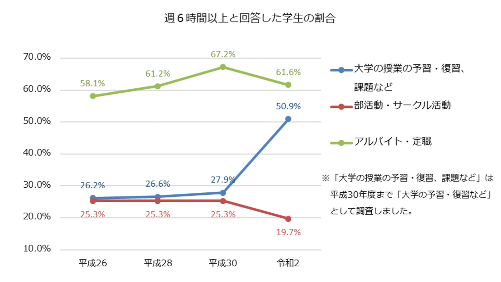 精神的に楽なホワイトバイト 大学生の初バイトでおすすめしないランキング 学ぶ 知る 共有する 出会う 全てが揃った就活応援プラットフォーム