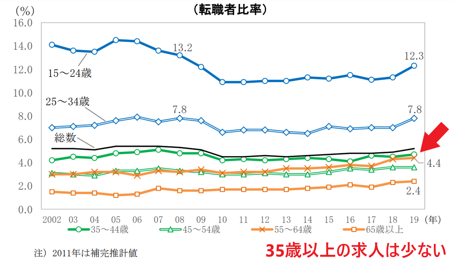 中途採用の管理職候補の転職は難しい 失敗したくない人から人気の転職サイト エージェント比較 学ぶ 知る 共有する 出会う 全てが揃った就活応援プラットフォーム