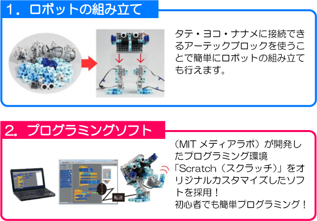 ロボットの組み立て、プログラミングソフト