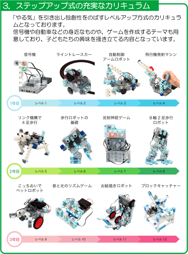 ステップアップ式の充実なカリキュラム