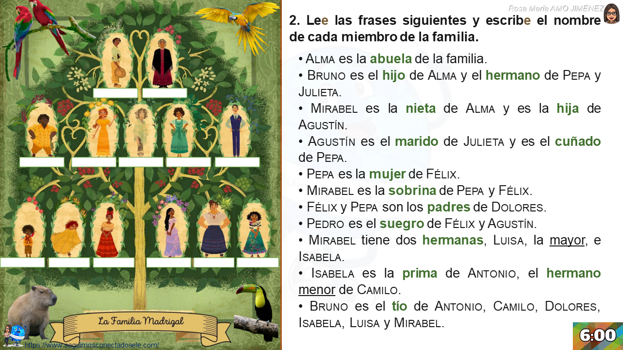 Arbre Généalogique De La Famille Madrigal Sesión 3 - Página web de seguimosconectados