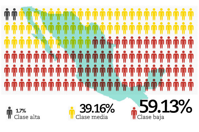 estadistica inegi economica mexico