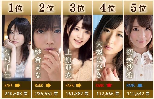 店舗の女優売上でいくと上原さんを抑えるのは、かなりディープな人気がありそうですね。大槻さんはDVDのほうでも人気上昇中です!