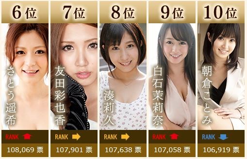 接戦の6位-10位。私は湊莉久(みなとりく)さん推しです。(龍が如く公式HPに30位まで全部掲載されてますよー。)