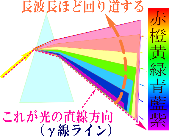 プリズム tiyllene ページ