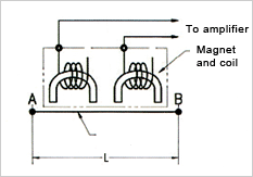 Structure of the torsion sensor