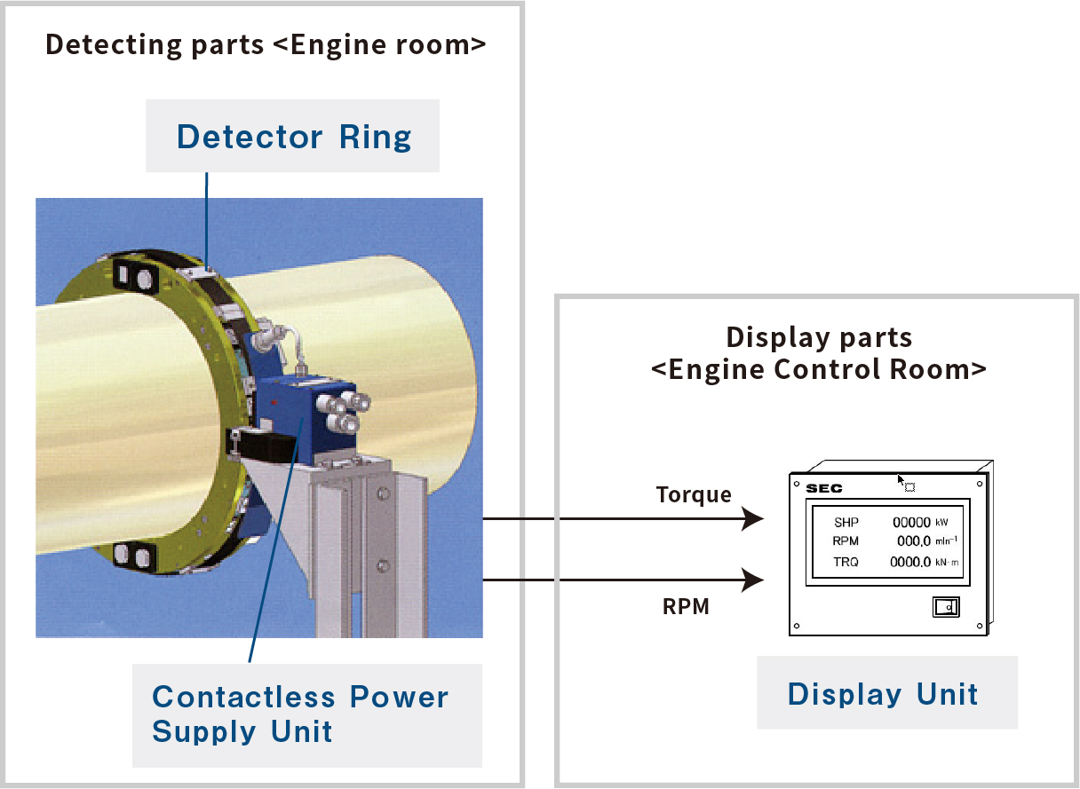 Durchsuche Beamte Sicherheit torsion meter marine Kontrast