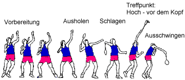 Badminton - Trainingsübungen - Cronenberger Badminton Club ...