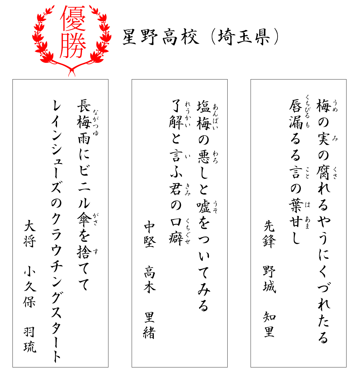 大会結果 高校生万葉短歌バトル21
