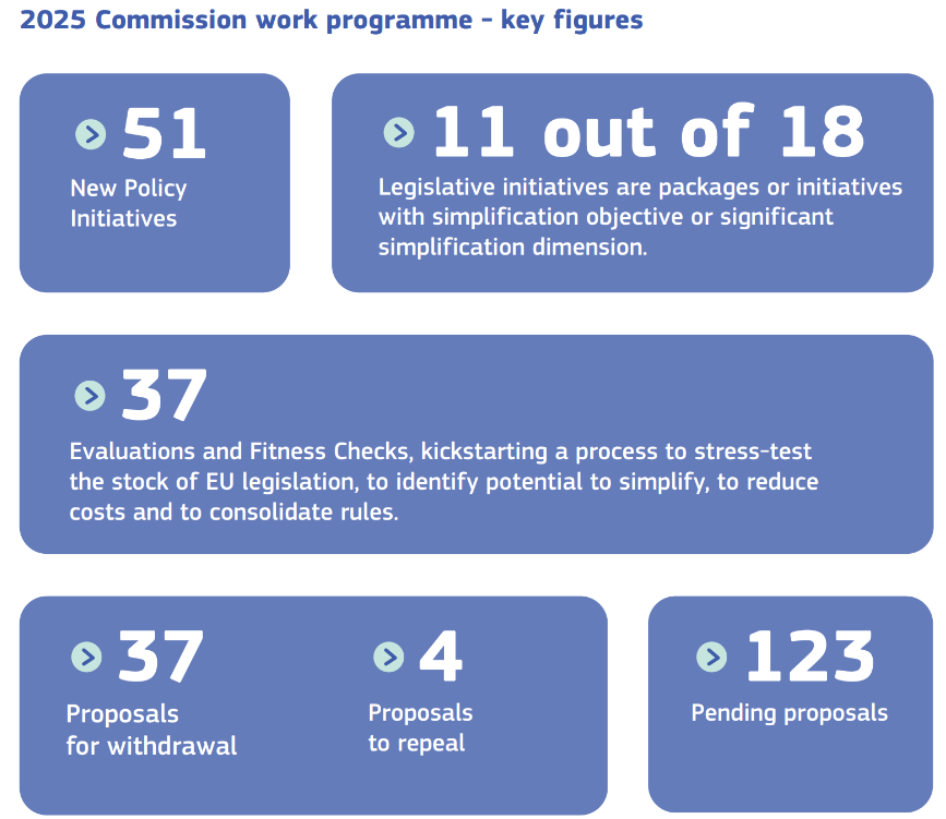 FEBIS welcomes the new European Commission Work Programme for 2025