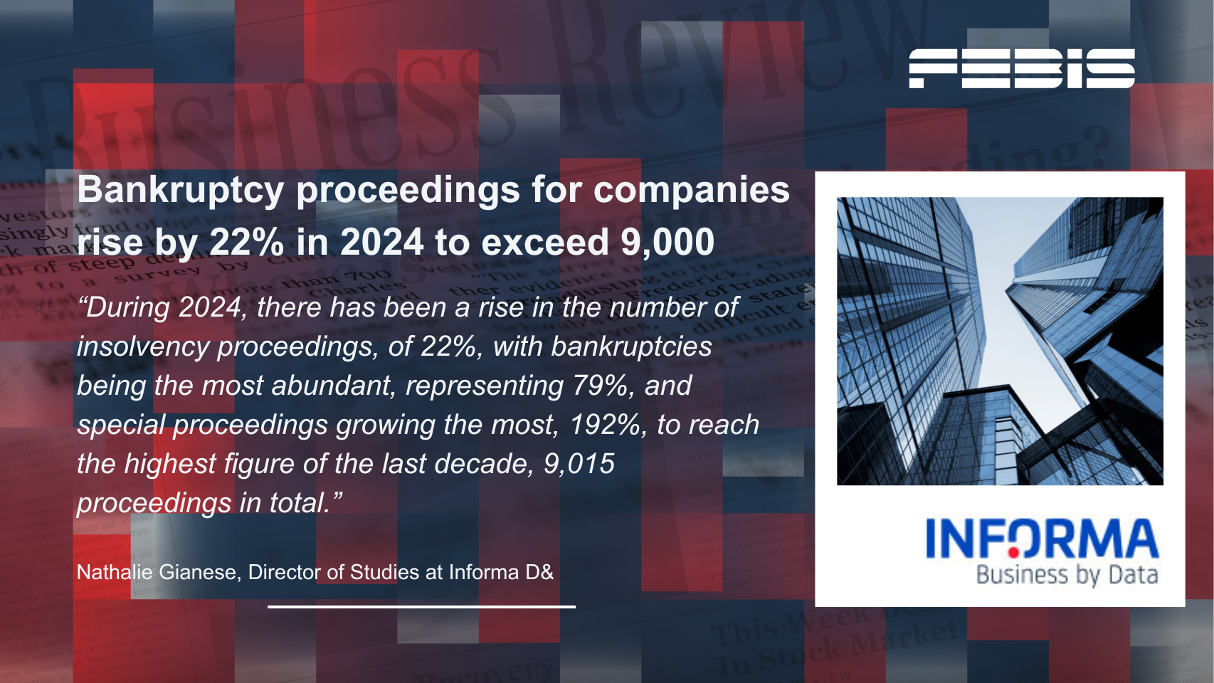 Bankruptcy proceedings for companies rise by 22% in 2024 to exceed 9,000