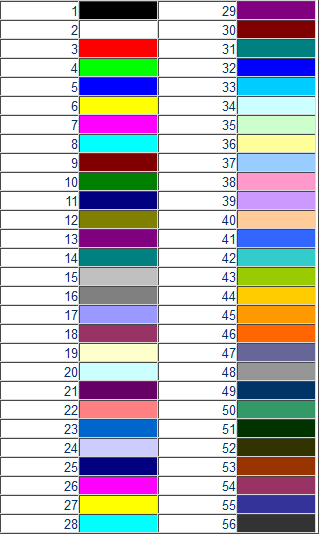 Excel Vba Die Wichtigsten Befehle Excel Vba Lernen Wie