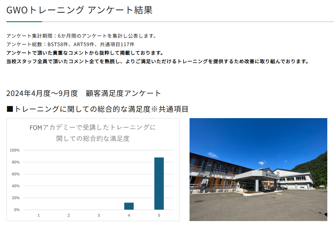 GWOトレーニングアンケート結果を更新しました。