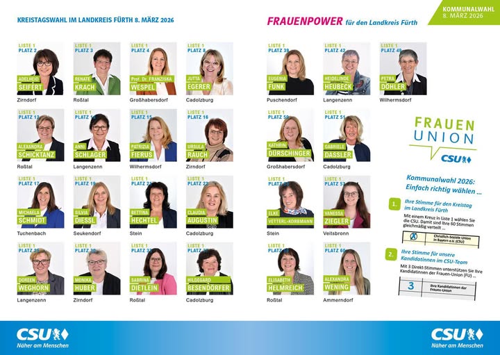 Kreistagswahl im Landkreis Fürth 08.03.2026 - Frauenpower im Landkreis Fürth