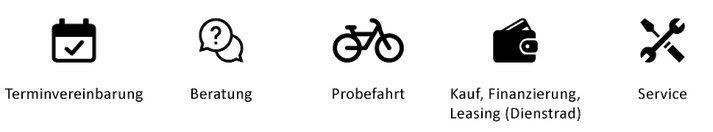 Terminvereinbarung, Beratung, Probefahrt, Kauf, Finanzierung, Leasing (Dienstrad) und Service in der e-motion e-Bike Welt in Berlin-Mitte