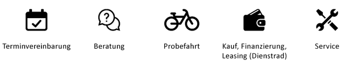 Ihr e-Bike und Pedelec-Experte in Göppingen