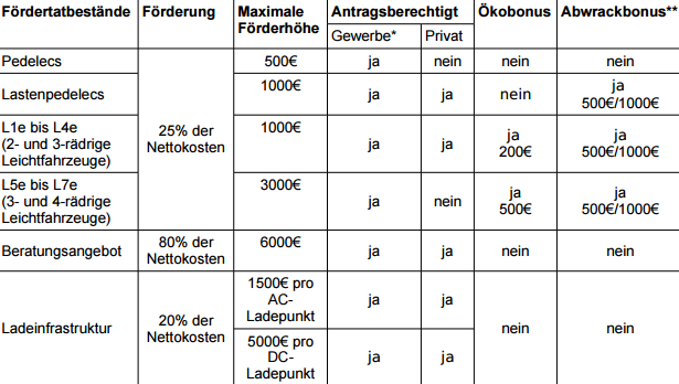 E Bike Forderung In Munchen Jetzt E Bike Probefahrt Vereinbaren E Motion E Bike Experten