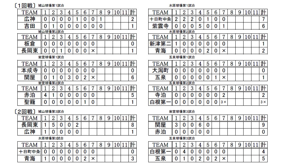【中学軟式】第四銀行旗争奪野球大会！新潟県予選会1・2回戦結果